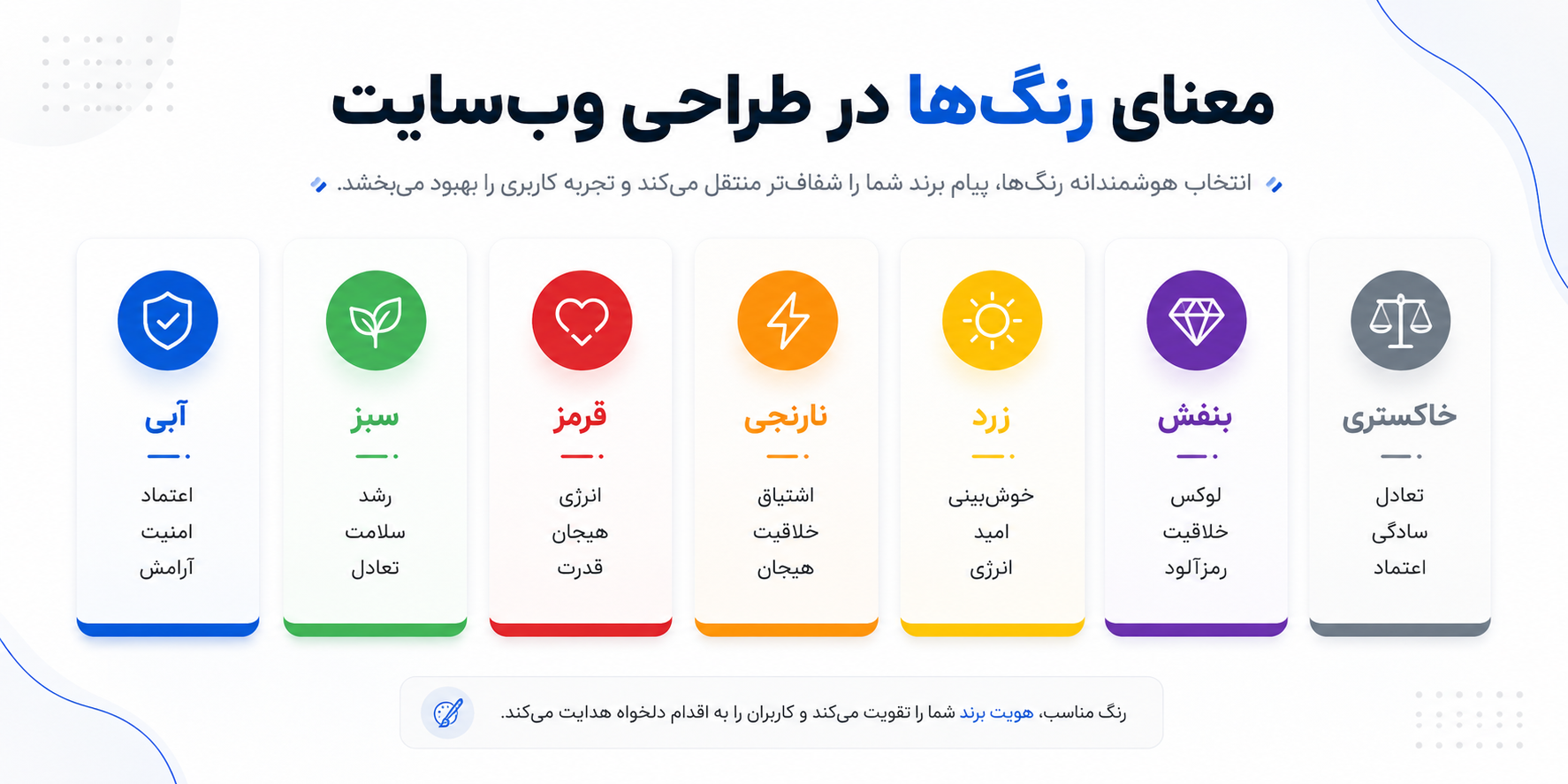 تاثیر رنگ های پرکاربرد در طراحی سایت