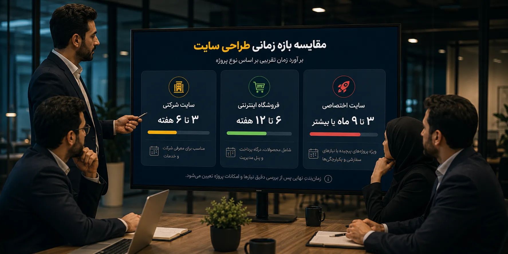 نقش تحلیل نیازها در تعیین زمان طراحی