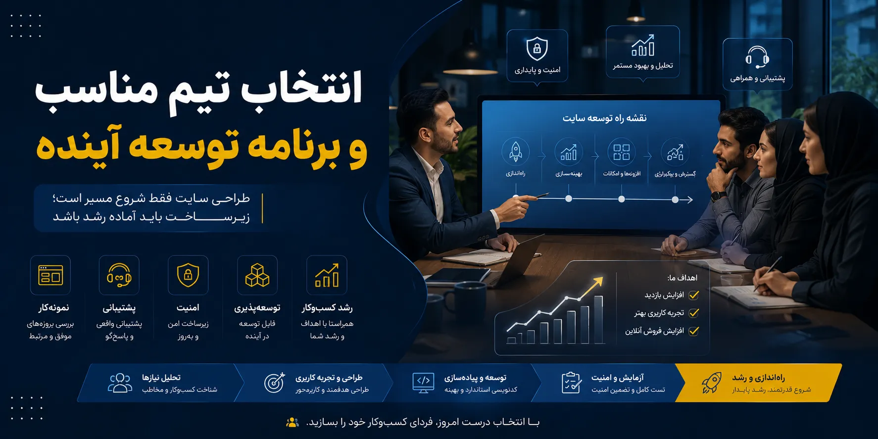 انتخاب تیم مناسب برای طراحی سایت