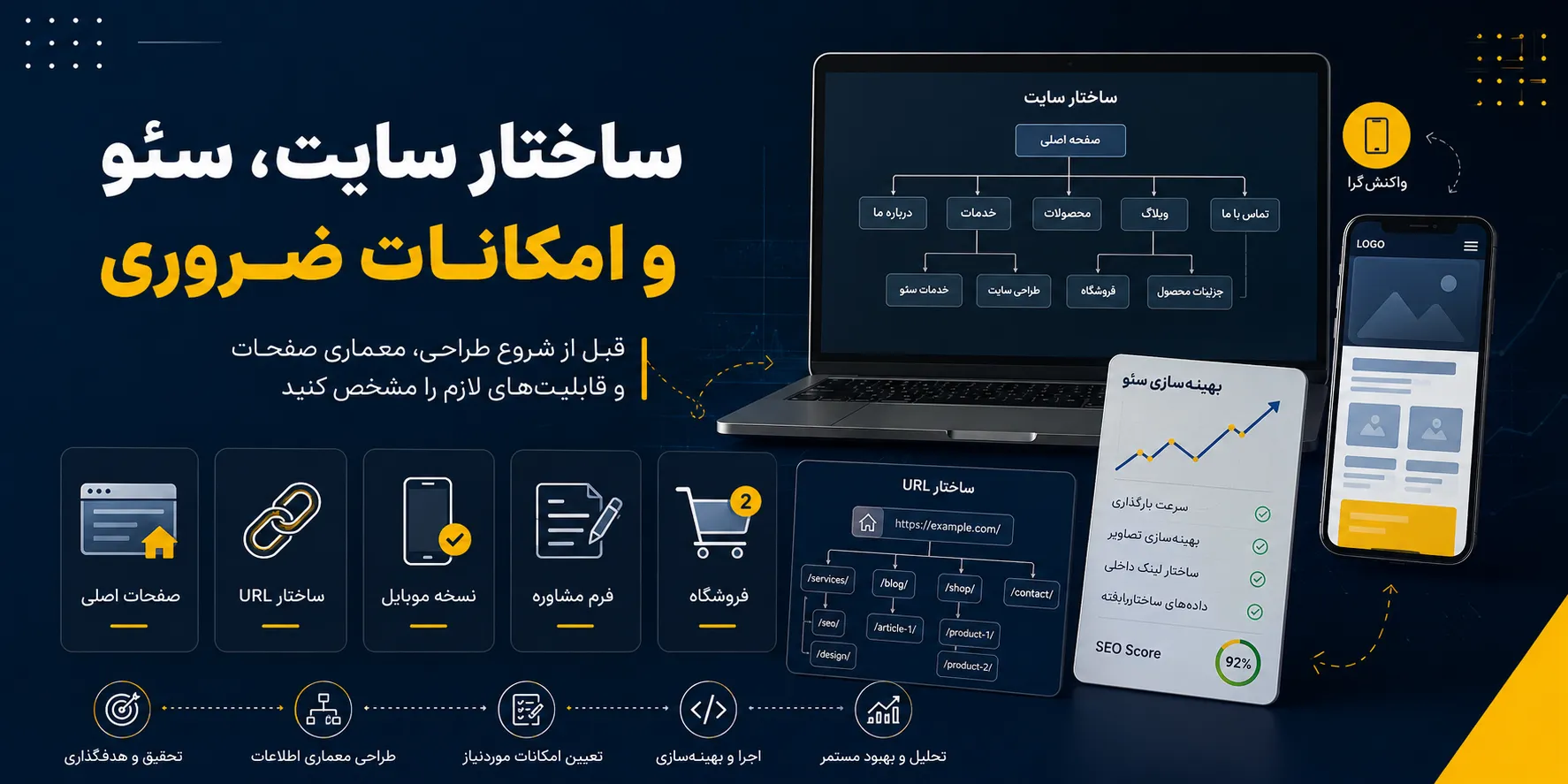 انتخاب ساختار صفحات سایت از قبل