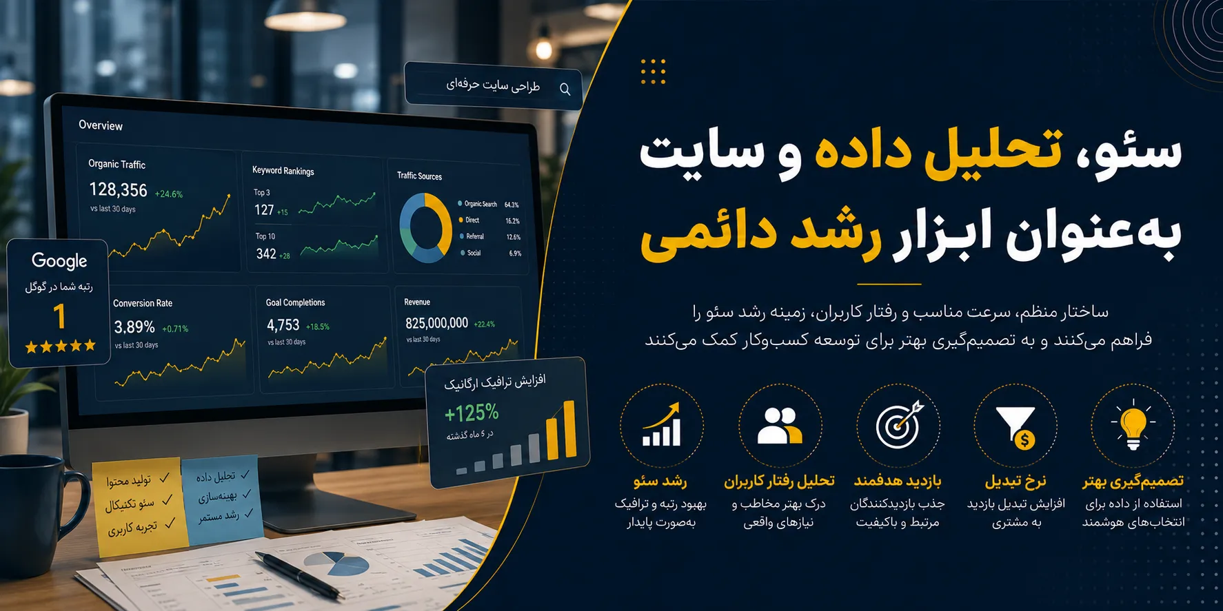 تبدیل سایت به یک ابزار رشد دائمی