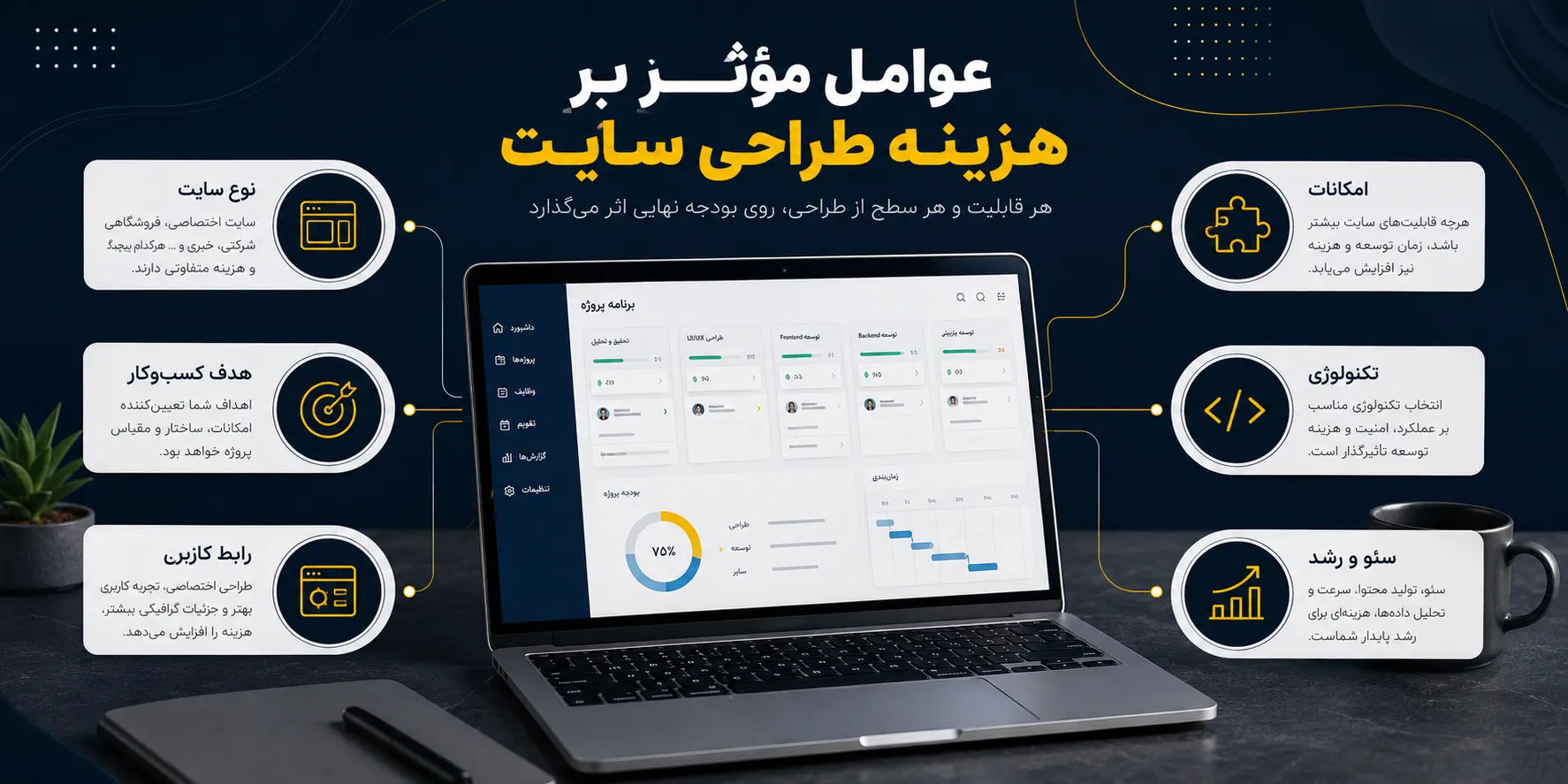 عوامل موثر بر هزینه طراحی سایت در سال ۱۴۰۵